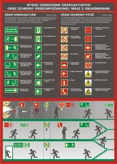 Znaki - Wykaz oznakowań ewakuacyjnych oraz ppoż. 1