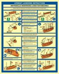 Instructions for launching of rescue boats