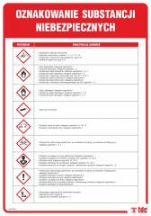 Tablica klasyfikacji i oznakowania chemikaliów