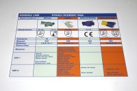 Ausdruck auf einer PVC - Tafel im UV - Digitaldruckverfahren