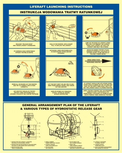 Znak morski - Instrukcja wodowania tratwy ratunkowej