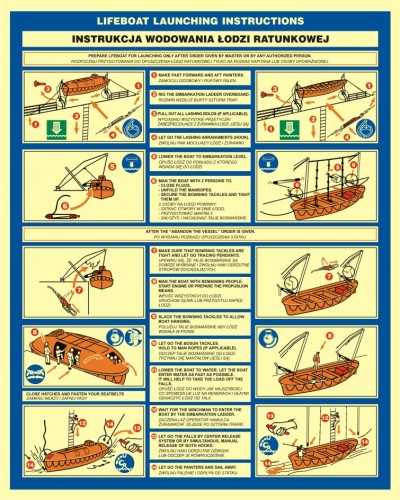 Znak morski - Instrukcja wodowania łodzi ratunkowej