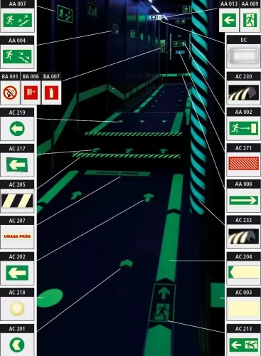 Direction of the escape route
